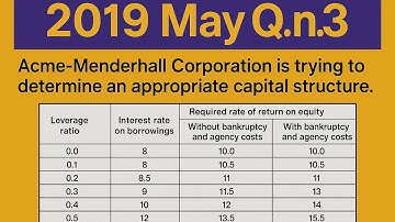Theory of Capital Structure | Part - 1 | Corporate Finance | MBS 3rd Semester | TU Guide |