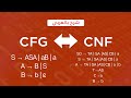 Chomsky Normal Form (CNF) | Theory of Computation