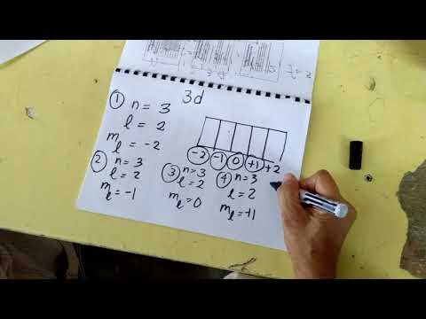 Quantum Numbers Problem Solving - YouTube