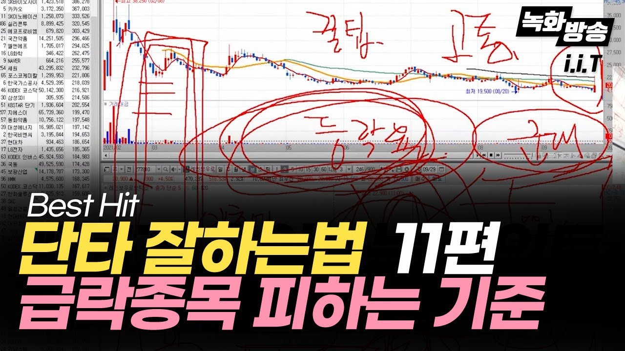 11편 단타 잘하는법, 종목선정에서 걸러내야 하는 급락종목 피하는 기준과 마인드