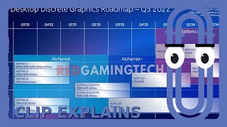 Clip Explains Intel's upcoming Arc B770 discrete GPU leaks out on GitHub... #shorts