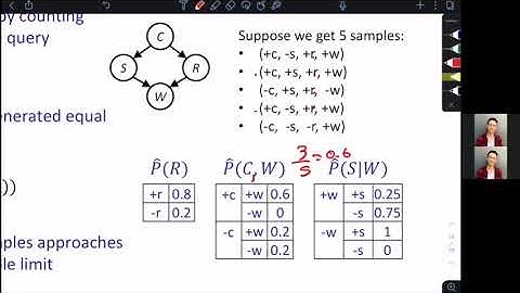 querying distributions and likelihood weighting