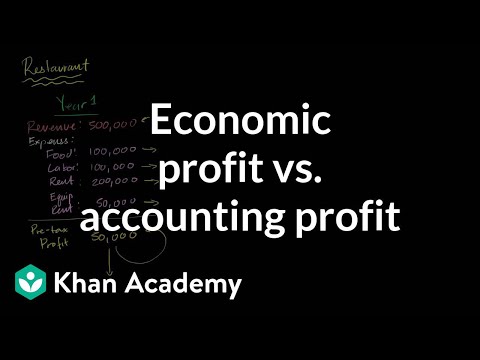 Video: How To Determine Economic Profit