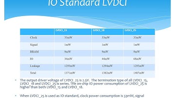 Low Voltage DCI Based Low Power VLSI Circuit Implementation on FPGA