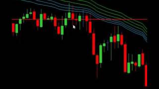 Secret to 1 hour forex scalping
