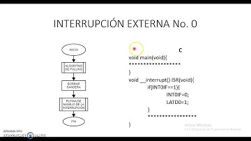 Interrupción externa 0 para el PIC18 con ejemplo en C