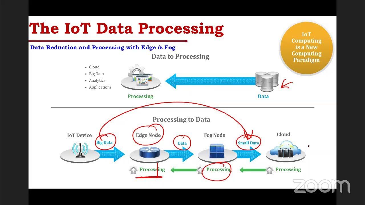 PYTHON PROGRAMMING FOR 5 G COMMUNICATIONS- Day3 - YouTube
