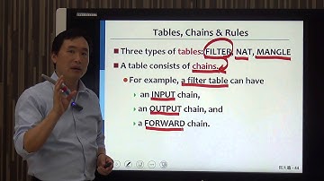 11.Linux 防火牆 IPtables (ppt41~47)