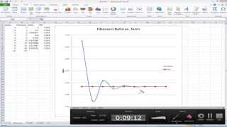 Mathematics: Series: Plotting Fibonacci Series and the Golden Ratio in Excel