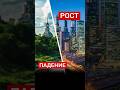 Москва не Россия‼️#новости #недвижимость #москва #Россия #ипотека #экономика #деньги #инвестиции мем