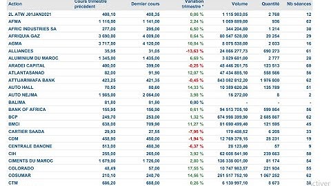 Power Query Comment se familiariser avec le langage M ? (module2)