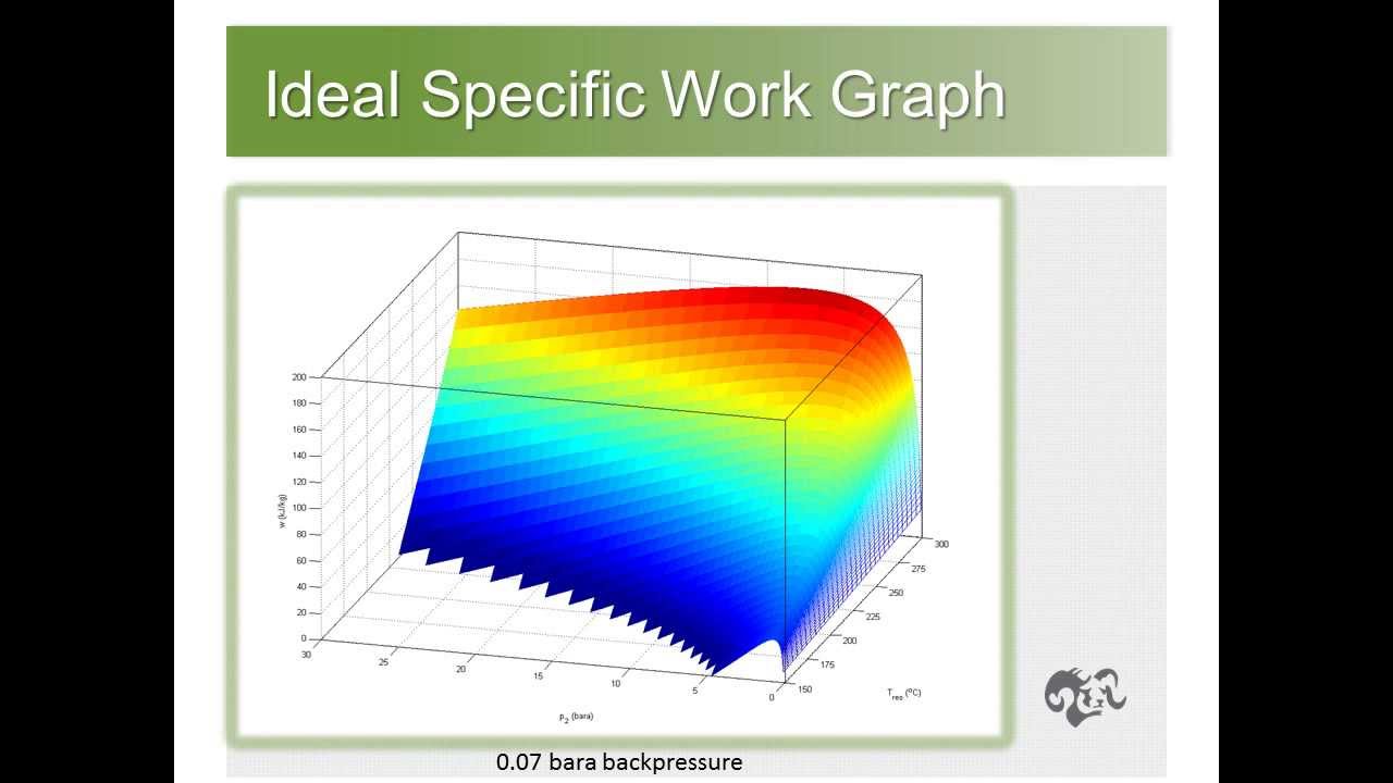 Geothermal Power - Maximizing Specific Work - YouTube