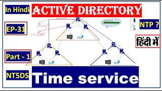 Windows Time service - NTP Server - Overview  | EP - 31 | Part-1