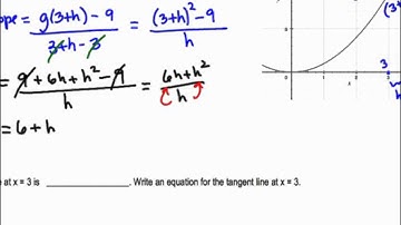 Section 2.4 AP Calculus - Tangent Lines and Rates of Change