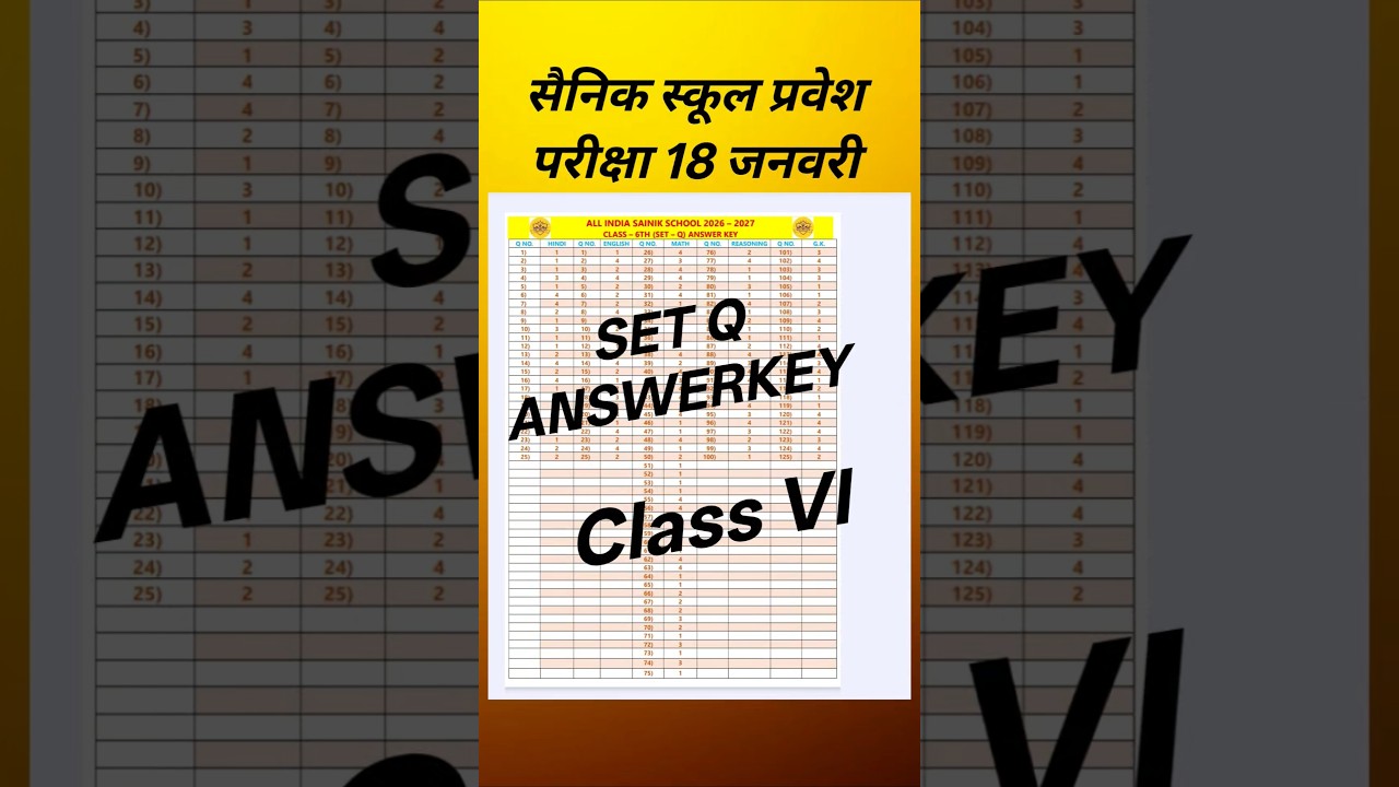 AISSEE 18 January 2026 | Class 6 SET-Q Answer Key | Expert Analysis by Geometry Academy 