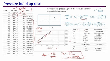 35. Pressure build-up test application - finding permeability and skin factor