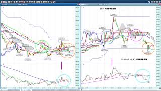 日経225CFD 20170811 海外時間 GMO チャート日記