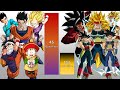 Gohan VS Bardock POWER LEVELS Over The Years - Dragon Ball Z/ GT/ Super/ Xenoverse