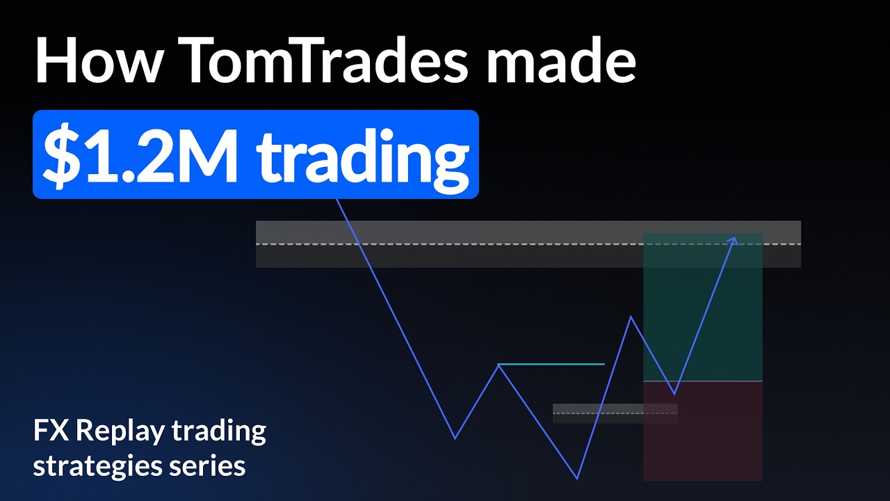 Tomtrades gold CBR model explained | Asia and London backtest