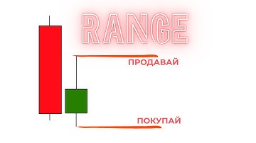 RC Range Candle (Диапазонная свеча) - Пойми Эту Свечу  и Можешь Удалить Все Индикаторы