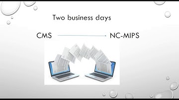 CMS Registration and Attestation System
