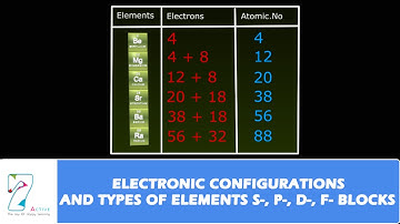 ELECTRONIC CONFIGURATIONS AND TYPES OF ELEMENTS,s,p,d,f, BLOCKS_PART 02