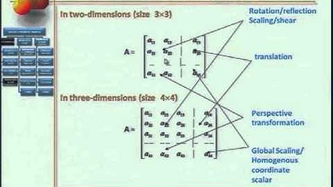 Mod-01 Lec-10 Lecture-10
