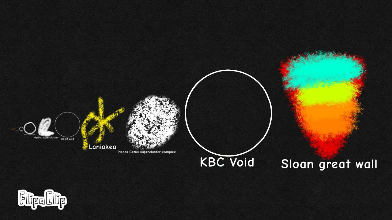 Universe size comparison Remastred Full HD