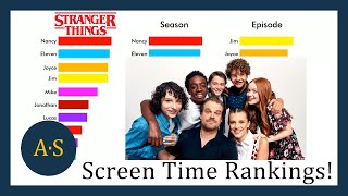 Famous STRANGER THINGS Screen Time of Characters, Visualized Wealth