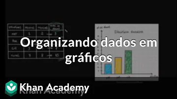 O que é intervalo de dados do gráfico?