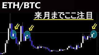 【ETH/BTC】ここ注目。