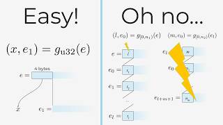 Parametric Input Generation and the Havoc Effect