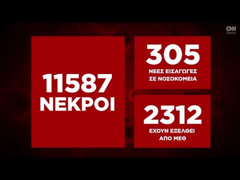 Κορωνοϊός: Η εξάπλωση της Covid 19 στην Ελλάδα με αριθμούς (19/05)