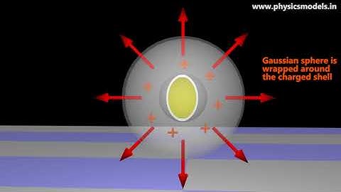 Physics Made Easy- Gauss