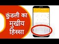 कुंडली का मुखिय हिस्सा । Graha Ki Degree &amp; Ball । Planet Degrees । Mathematics क्या है जाने