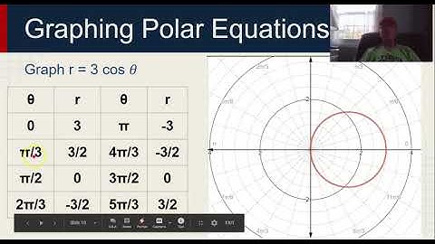 Graphing Polar Equations Part 2