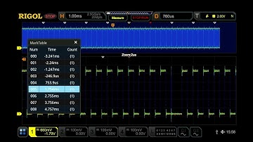 Search and Navigation  Analysis