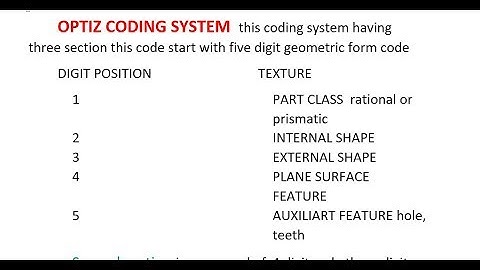 Opitz coding system , overview of opitz in cims in hindi
