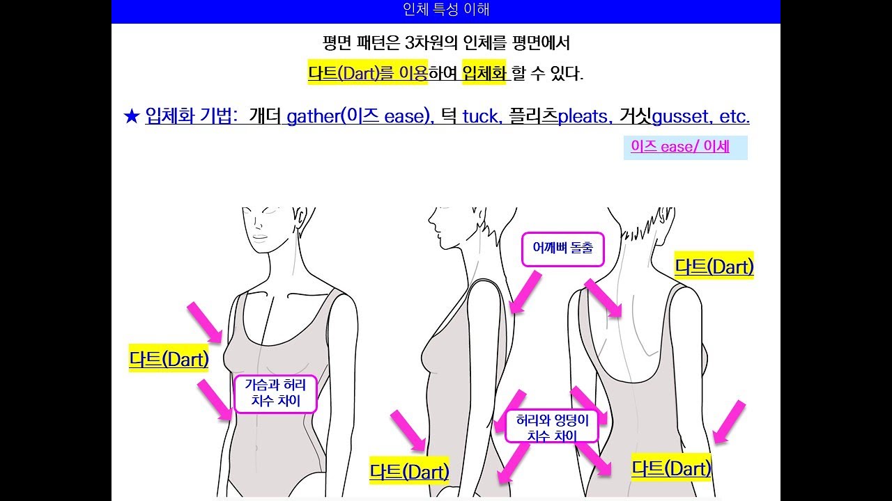 Basic Body Sloper Basic sloper 기본 원형 intro 설명 영상 - YouTube