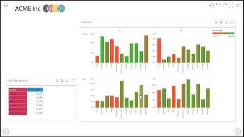 Alerts and Data-Driven Notifications