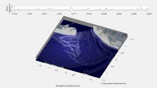 Inlet Morphodynamics