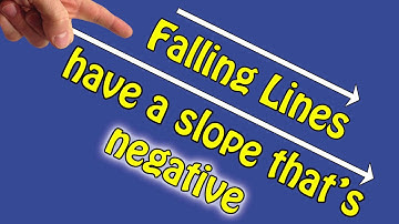 Every Fact About Lines and Linear Equations in One Song! | Legends & Deeds