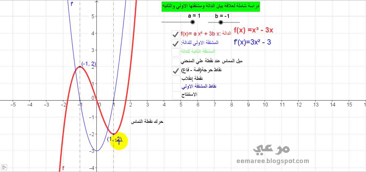العلاقة بين الدالة ومشتقتها الاولي والثانيه