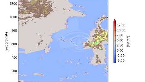 Landslide-induced tsunami simulation