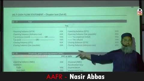 CFAP 01 | AAFR | SIR NASIR ABBAS | LECTURE # 73  | JUNE 2024