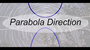 Parabola Direction