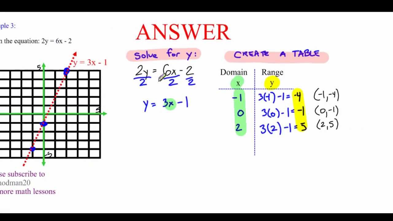 Five(5) Minute Math - Graphing Linear Equations (Table of Values