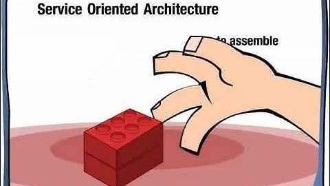 ¿Qué es SOA? - Bloques