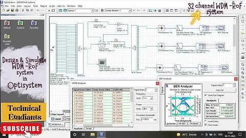 How to Design a 320 Gbps 32 Channel WDM RoF system in Optisystem Software II In English II