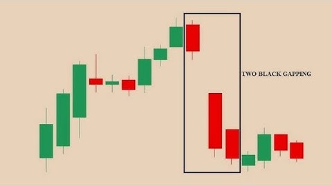 What do you mean by Two Black Gapping Crow | Candlestick Pattern | Trading For Beginners